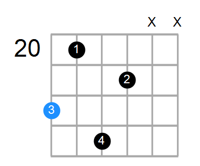 DmMaj9 Chord